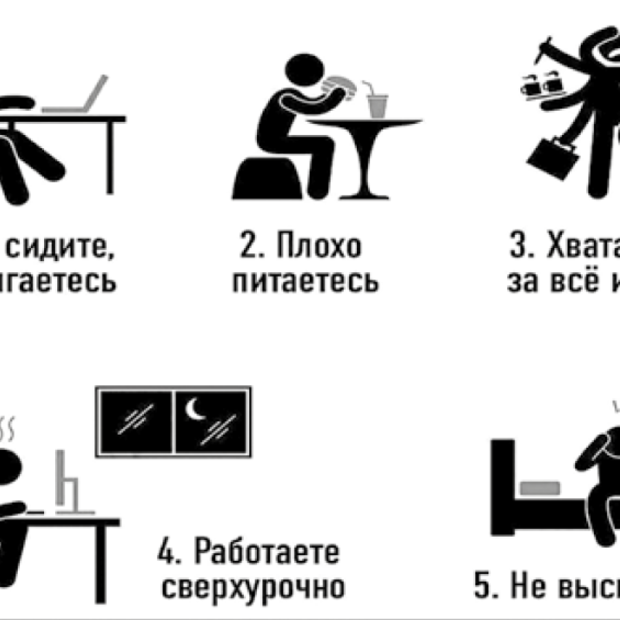 FATIGUE SYNDROME
