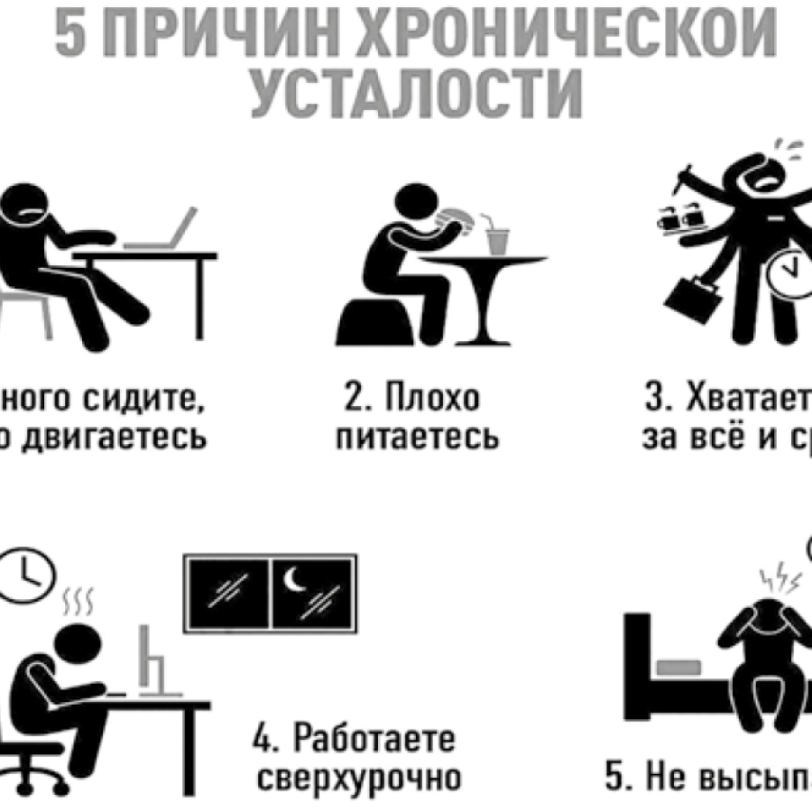 FATIGUE SYNDROME